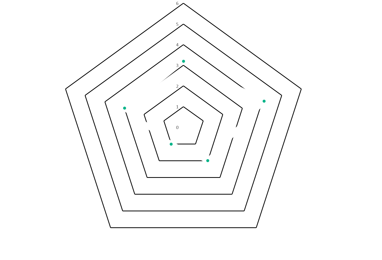 DirSys Compare Förvaltning av IT vit