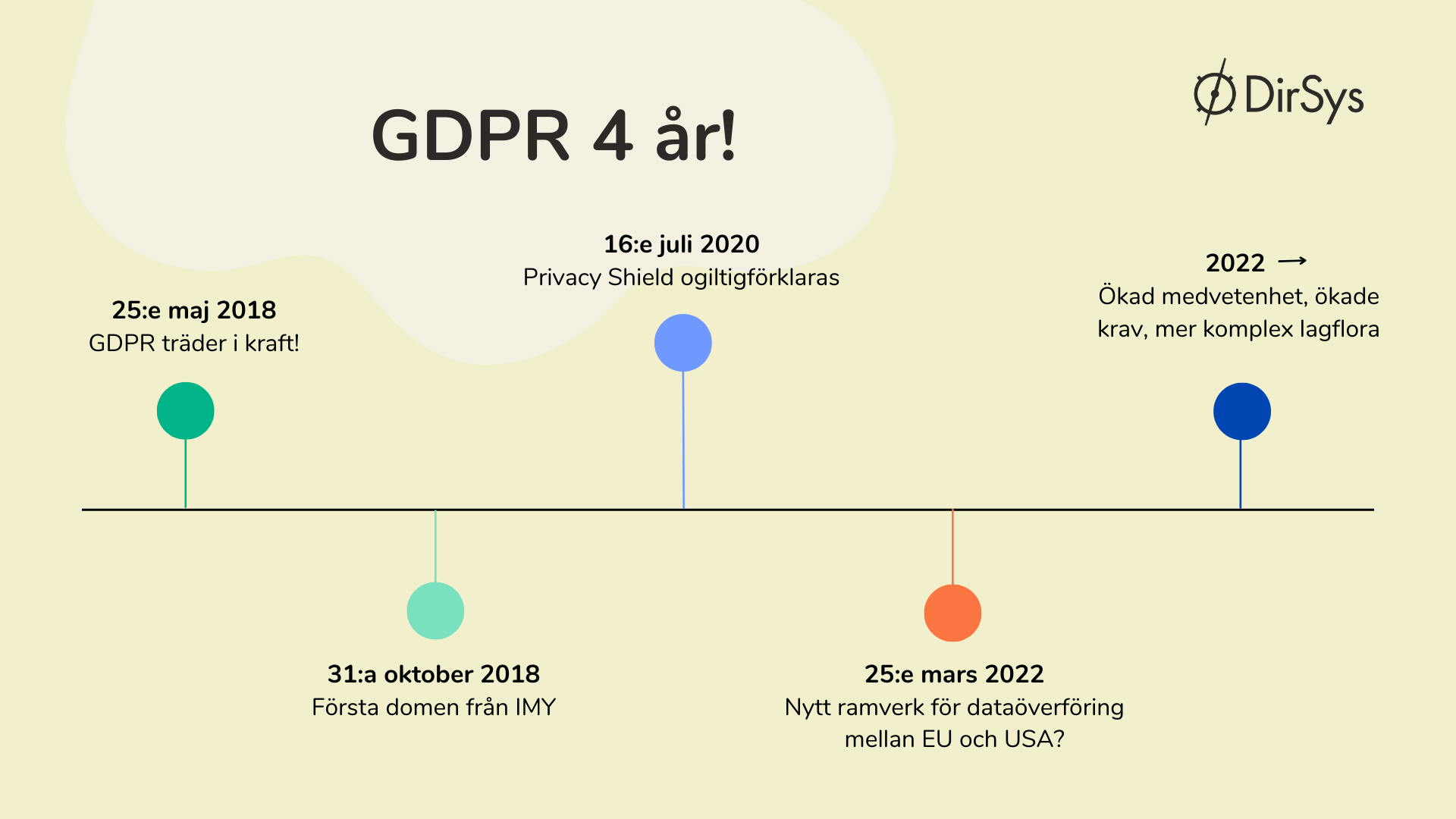 GDPR 4 år