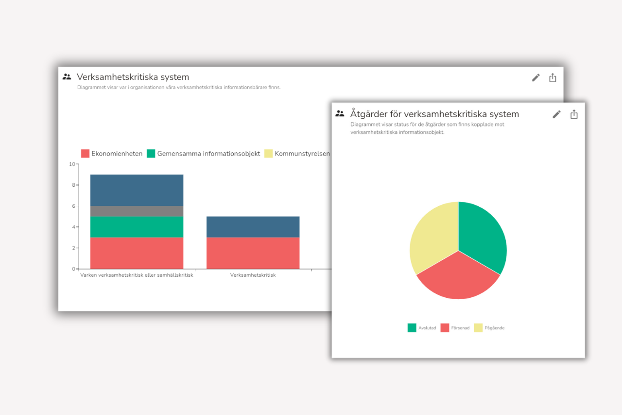 Verksamhetskritiska system och atgarder Verksamhetskritiska system och atgarder