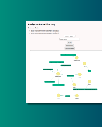 analys av active directory
